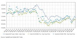 Bulktransporter Com Sites Bulktransporter com Files Ilta Terminal Valuations Alerian Mlp Index Bulktransporter Com Sites Bulktransporter com Files Ilta Terminal Valuations Alerian Mlp Index