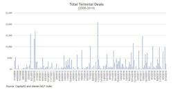 Bulktransporter Com Sites Bulktransporter com Files Ilta Terminal Valuations Total Terminal Deals Bulktransporter Com Sites Bulktransporter com Files Ilta Terminal Valuations Total Terminal Deals