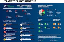 Bulktransporter Com Sites Bulktransporter com Files Label Master 2019 02 Participant Profile Bulktransporter Com Sites Bulktransporter com Files Label Master 2019 02 Participant Profile
