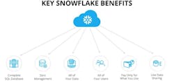 Bulktransporter Com Sites Bulktransporter com Files Snowflake Benefits Bulktransporter Com Sites Bulktransporter com Files Snowflake Benefits