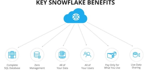 Bulktransporter Com Sites Bulktransporter com Files Snowflake Benefits