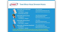 Bulktransporter Com Sites Bulktransporter com Files Tank Wash Hose Wash Safety Spinner Hoses 0 Bulktransporter Com Sites Bulktransporter com Files Tank Wash Hose Wash Safety Spinner Hoses 0