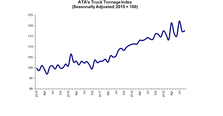 ATA Truck Tonnage September