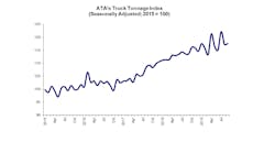 Bulktransporter 7634 Ata Truck Tonnage September 2019