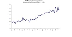 ATA Truck Tonnage September ATA Truck Tonnage September