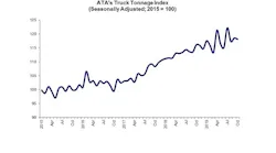 ATA Truck Tonnage October