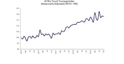ATA Truck Tonnage October ATA Truck Tonnage October