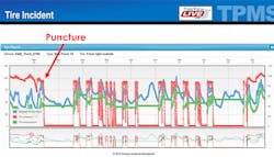 Bulktransporter Com Sites Bulktransporter com Files Psi Pumps Up Puncture Psi Tireview Live Bulktransporter Com Sites Bulktransporter com Files Psi Pumps Up Puncture Psi Tireview Live