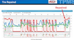 Bulktransporter Com Sites Bulktransporter com Files Psi Pumps Up Tire Not Fixed Data Psi Tireview Bulktransporter Com Sites Bulktransporter com Files Psi Pumps Up Tire Not Fixed Data Psi Tireview