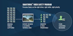 Bulktransporter Com Sites Bulktransporter com Files Smartdrive Video Safety Program Graphic Registered