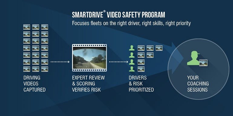 Bulktransporter Com Sites Bulktransporter com Files Smartdrive Video Safety Program Graphic Registered