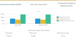 Decisiv Service Data Index Decisiv Service Data Index
