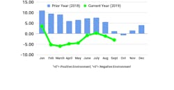 FTR September TCI FTR September TCI