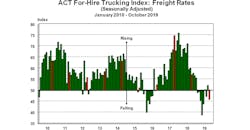 ACT For-Hire Freight Rates ACT For-Hire Freight Rates