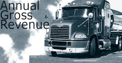 gross-revenue-2014.jpg gross-revenue-2014.jpg