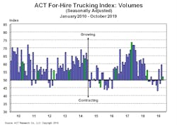 Bulktransporter Com Sites Bulktransporter com Files Act For Hire Volume Index 11 27 19 Bulktransporter Com Sites Bulktransporter com Files Act For Hire Volume Index 11 27 19