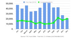 FTR December Class 8 orders FTR December Class 8 orders