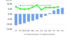 FTR SCI November FTR SCI November