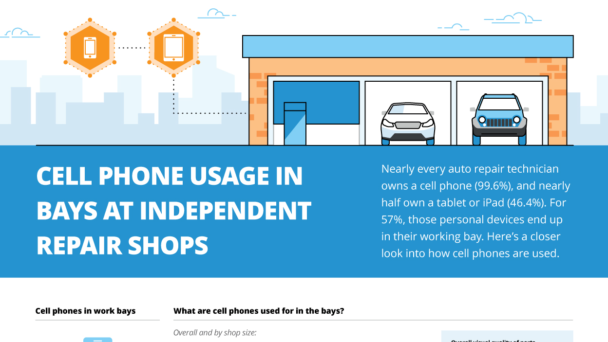 IMR cell phone usage
