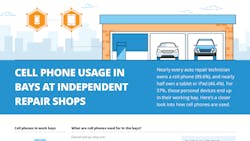 IMR cell phone usage IMR cell phone usage