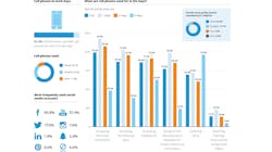 IMR cell phone usage IMR cell phone usage