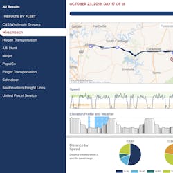 LinkeDrive Geotab integration LinkeDrive Geotab integration