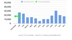 FTR Class 8 orders January FTR Class 8 orders January