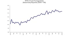 ATA Truck Tonnage January 2020 ATA Truck Tonnage January 2020
