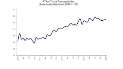 ATA Truck Tonnage January 2020 ATA Truck Tonnage January 2020