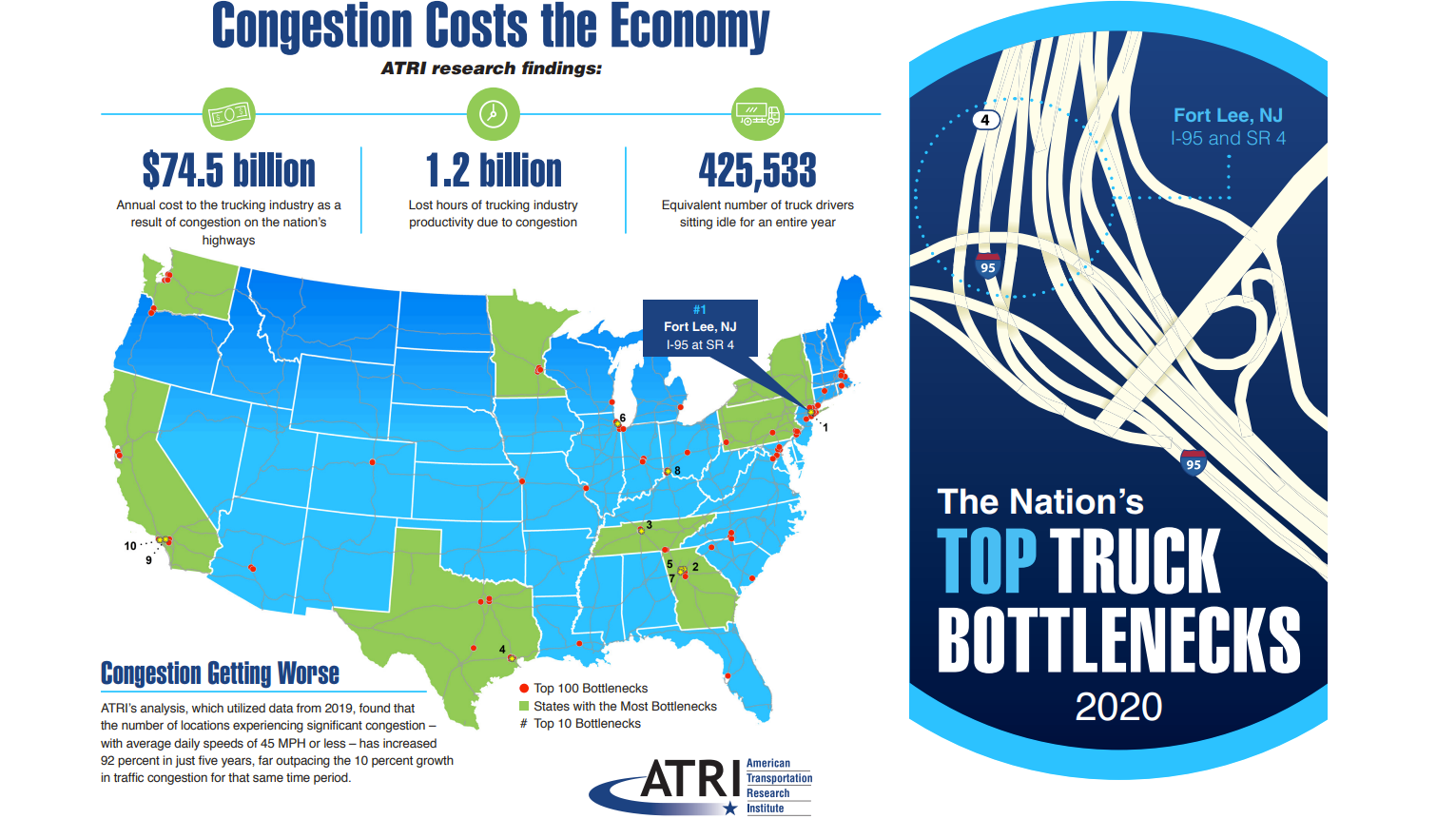 ATRI 2020 Top Truck Bottleneck List