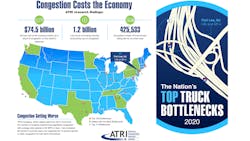 ATRI 2020 Top Truck Bottleneck List ATRI 2020 Top Truck Bottleneck List