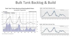 Ttw Bulk Tank Backlog Act 2