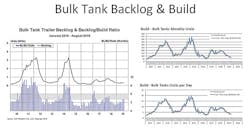 Ttw Bulk Tank Backlog Act 2 Ttw Bulk Tank Backlog Act 2