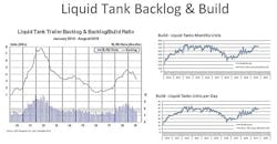 Ttw Liquid Tank Backlog Act 2