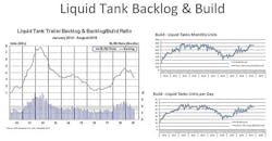 Ttw Liquid Tank Backlog Act 2 Ttw Liquid Tank Backlog Act 2