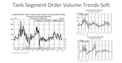 Ttw Tank Market Analysis Graphic Ttw Tank Market Analysis Graphic