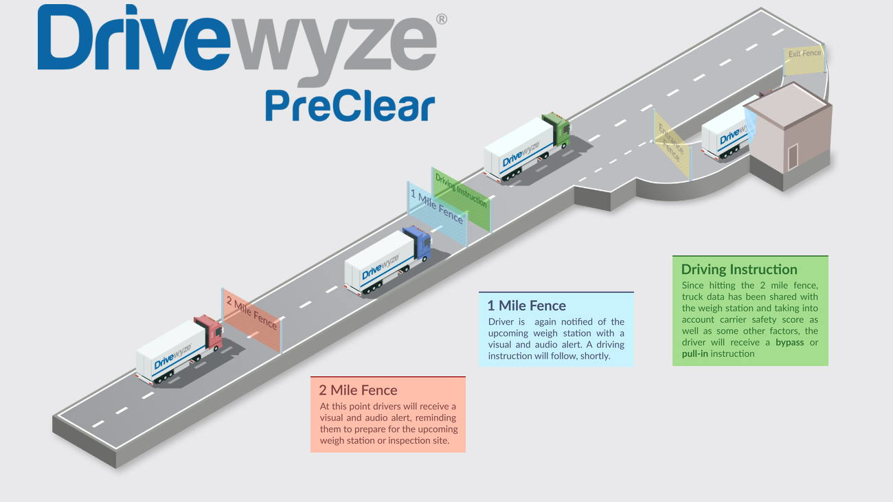 EnVue offers Drivewyze PreClear