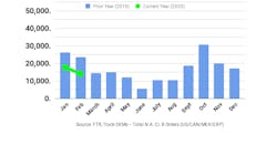FTR Class 8 orders February FTR Class 8 orders February