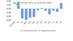 FTR TCI January FTR TCI January