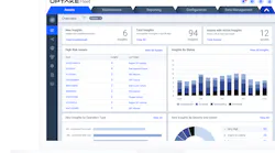 Uptake predictive maintenance