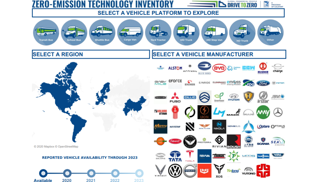 Zero-Emission Technology Inventory