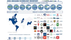 Zero-Emission Technology Inventory Zero-Emission Technology Inventory