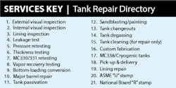Bt Repair Directory Services Key Vert