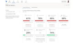 FMCSA BASICs FMCSA BASICs