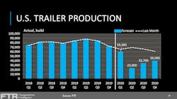 FTR US trailer production FTR US trailer production