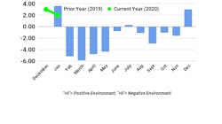 FTR Trucking Conditions Index FTR Trucking Conditions Index