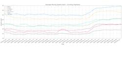 Geotab moving speeds Geotab moving speeds
