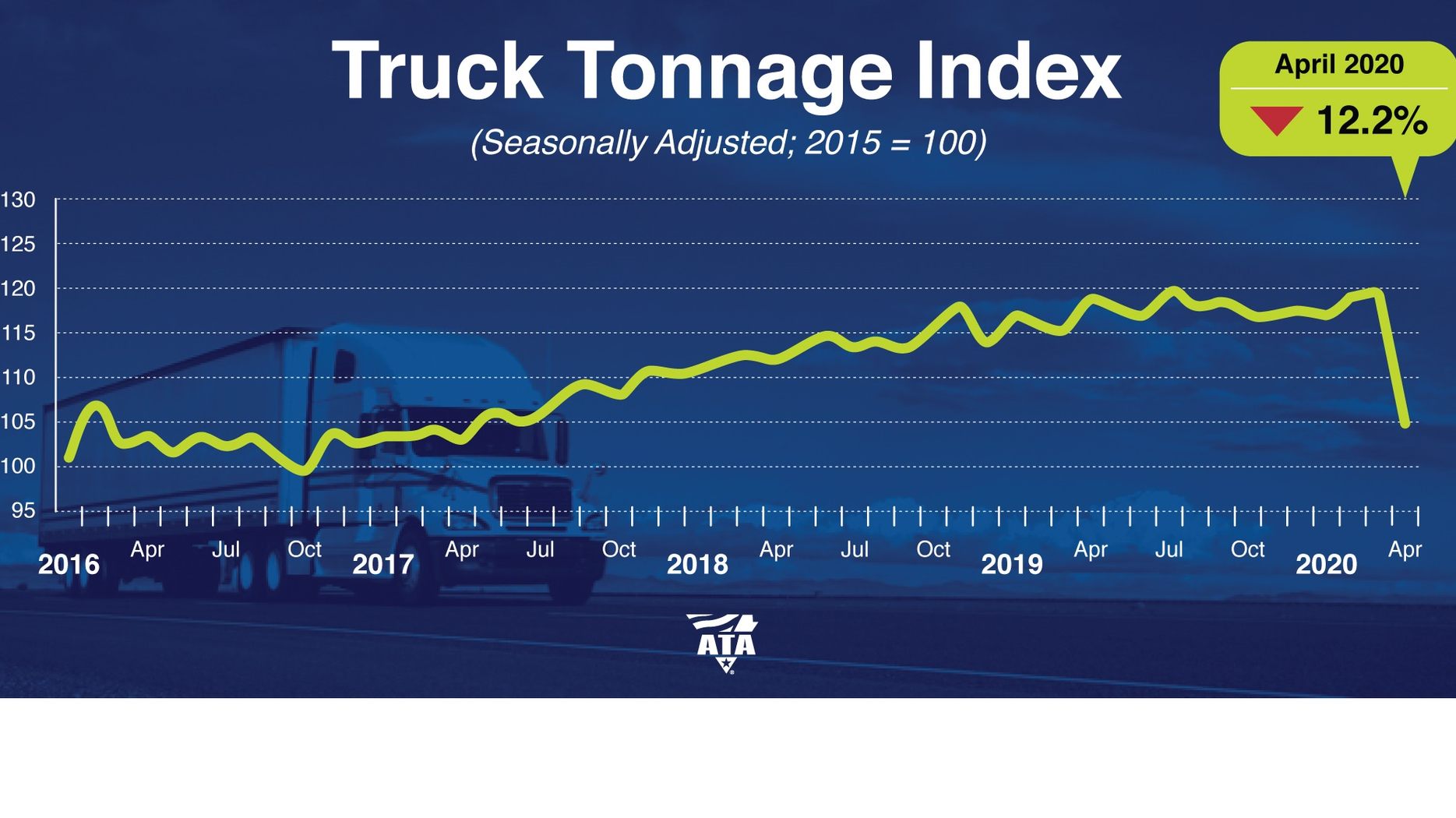 Ata Truck Tonnage April2020 5ecd08218c9b4