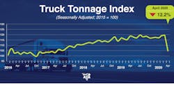 Ata Truck Tonnage April2020 5ecd08218c9b4 Ata Truck Tonnage April2020 5ecd08218c9b4