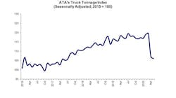 Ata Truck Tonnage May Index 5ef37c7336886 Ata Truck Tonnage May Index 5ef37c7336886